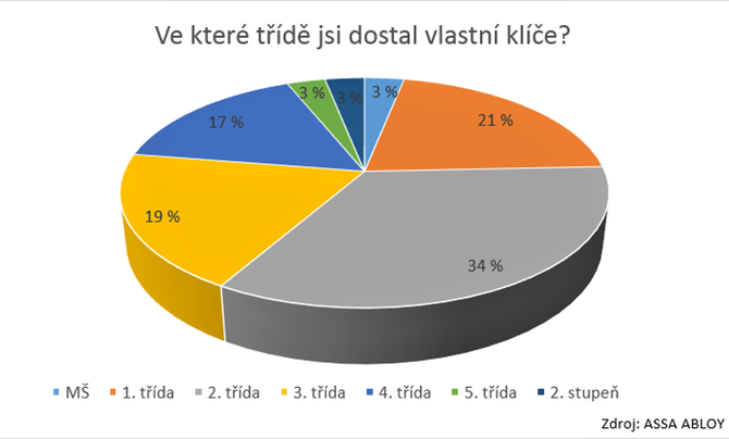 graf_vekteretridejsidostalvlastniklice_vysecovy.png