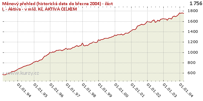 ind1-total-assets-id1152001.png