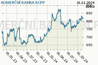 KOMERN BANKA