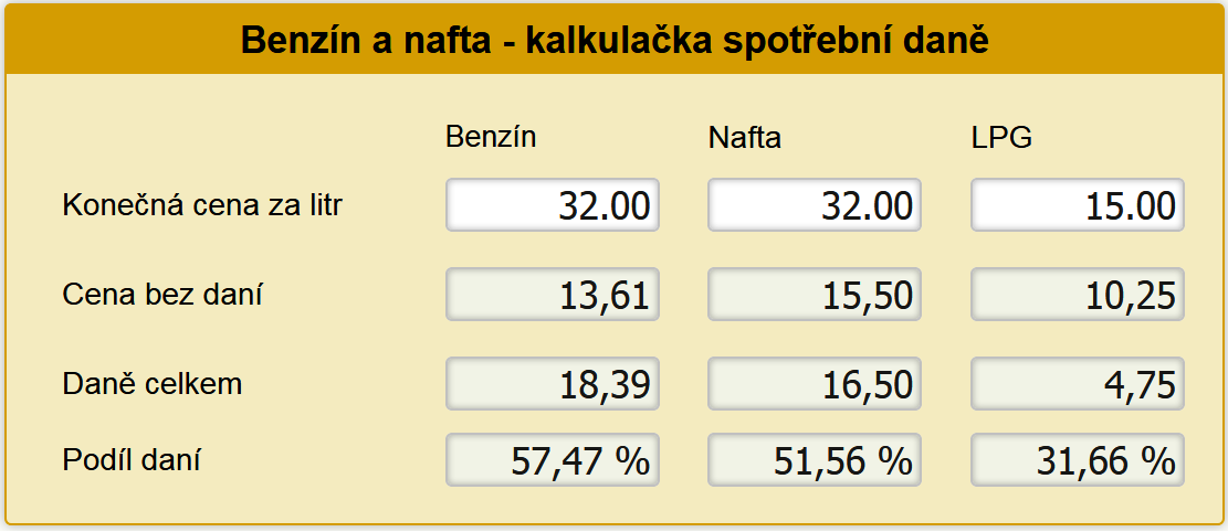 Kalkulačka spotřební daně u pohonných hmot