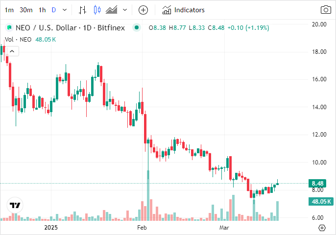 Tradingview NEO