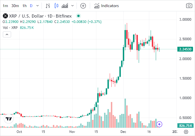 Tradingview XRP