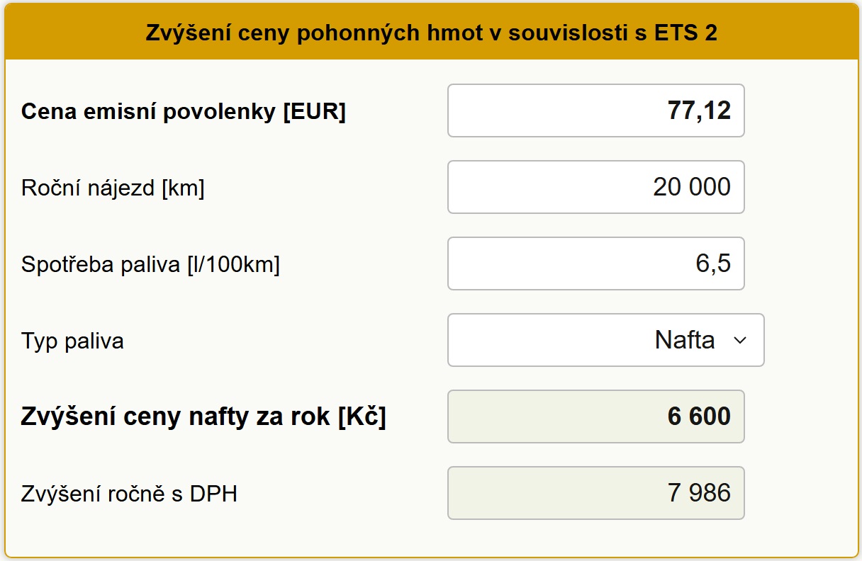 Kalkulačka zdražení pohonných hmot