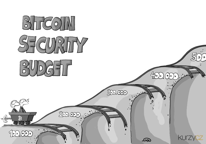 Kreslený vtip: Bitcoin security budget