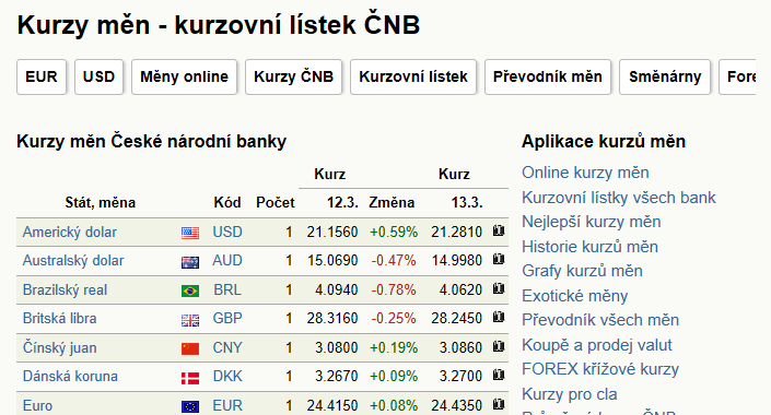 sídl. Obránců míru - záplavové mapy stoleté vody