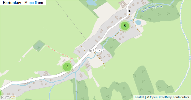 Hartunkov - mapa firem