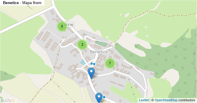 Benetice - mapa firem