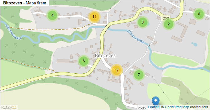 Bitozeves - mapa firem