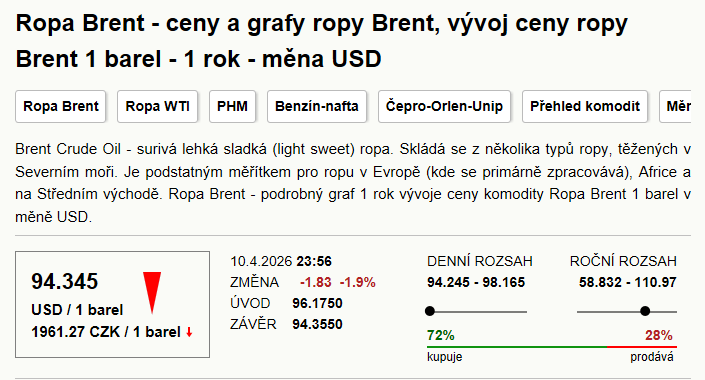 Blansko-Vesce, mapa trasy