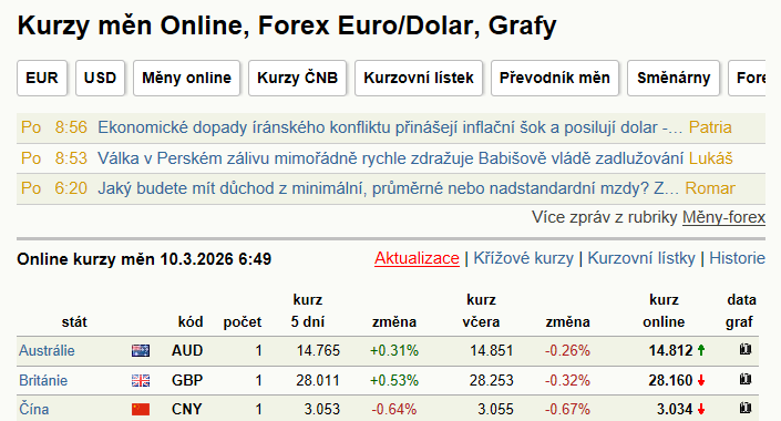 Blíževedly-Zlín, mapa trasy