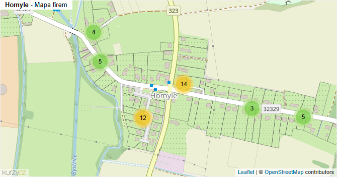 Homyle - mapa firem