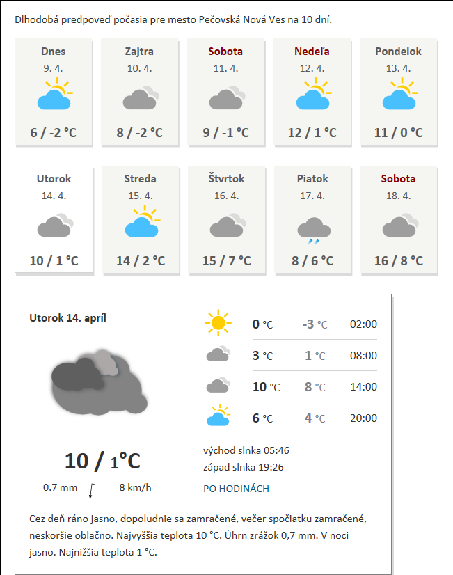 Brno-Rohatsko, mapa trasy