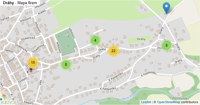 Dráhy - mapa firem