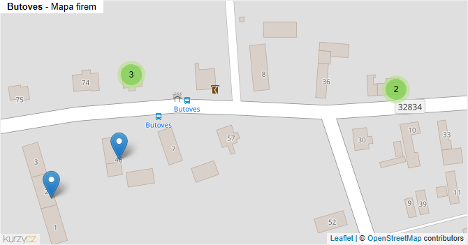 Butoves - mapa firem