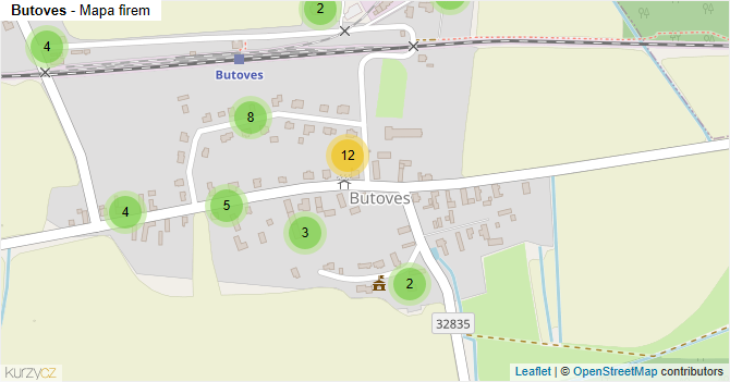 Butoves - mapa firem