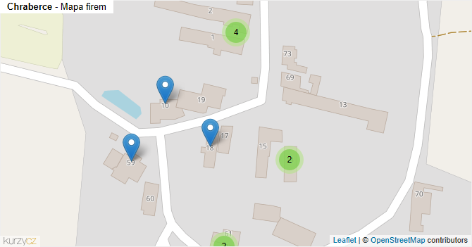 Chraberce - mapa firem