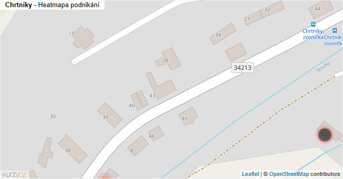 Chrtníky - mapa podnikání