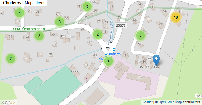 Chuderov - mapa firem