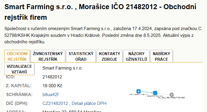 Na Holbě - mapa firem