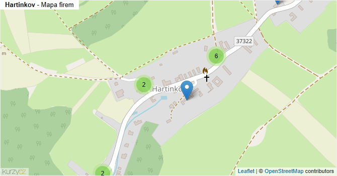 Hartinkov - mapa firem