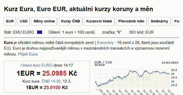 Mapa K Výrovně - Firmy v ulici.
