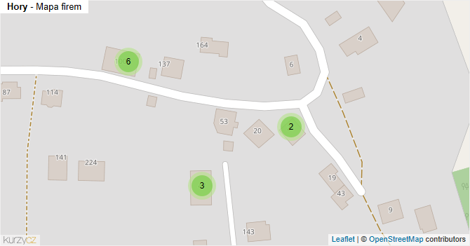 Hory - mapa firem