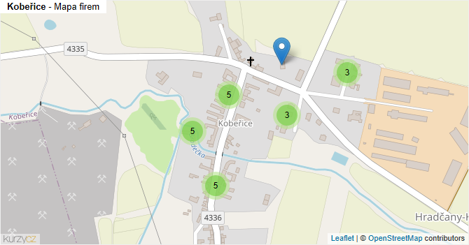Kobeřice - mapa firem