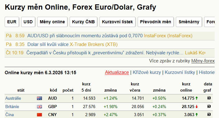 U kovárny - záplavové mapy stoleté vody