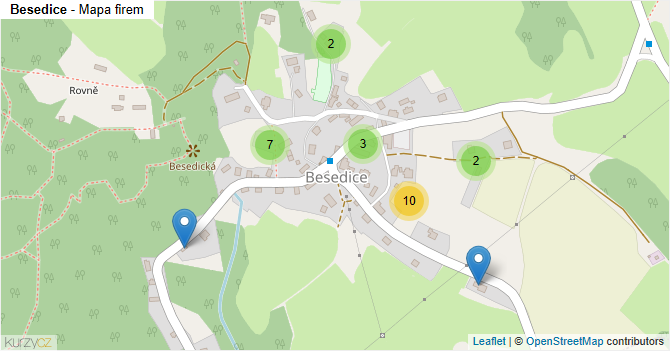 Besedice - mapa firem