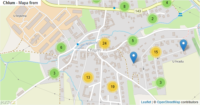 Chlum - mapa firem