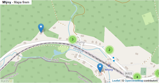 Mlýny - mapa firem