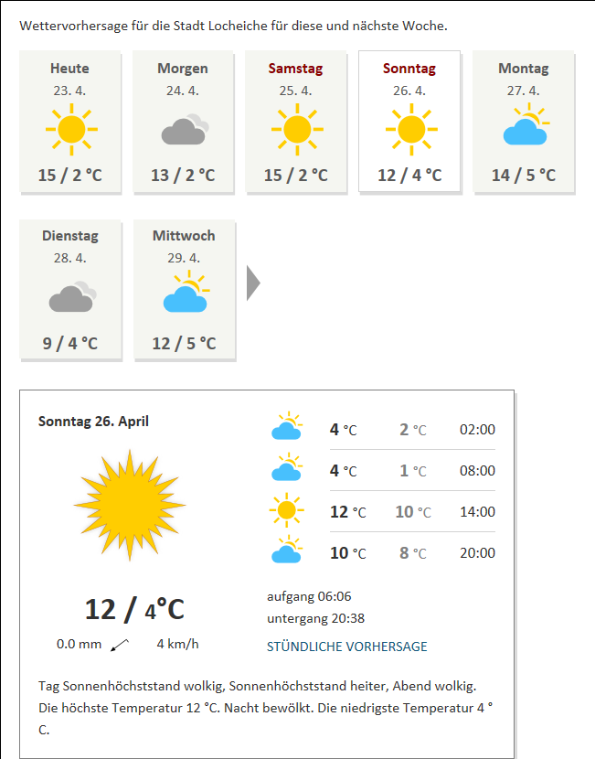 Vatina - mapa podnikání