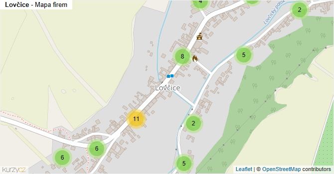 Lovčice - mapa firem