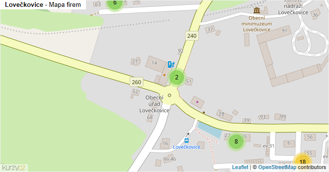 Lovečkovice - mapa firem