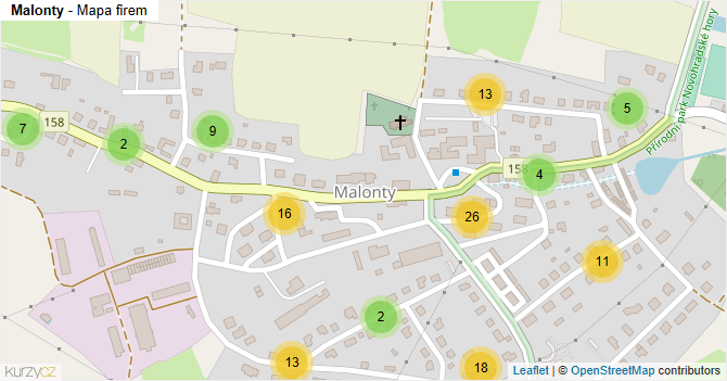 Malonty - mapa firem