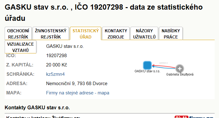 Dlouhá Voda v obci Město Albrechtice - mapa části obce