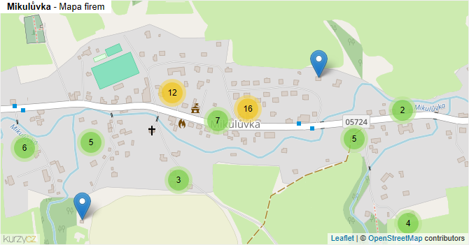 Mikulůvka - mapa firem