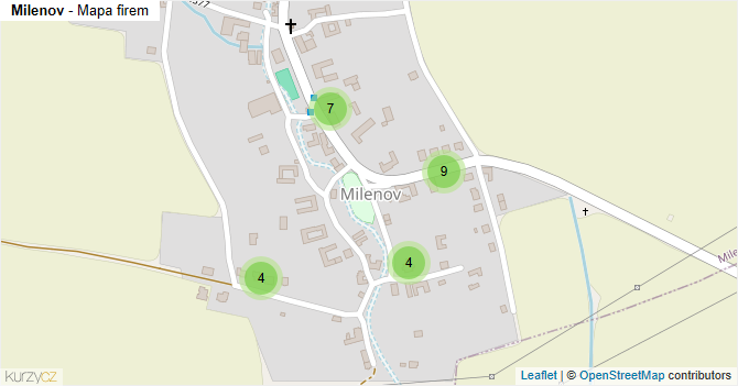 Milenov - mapa firem