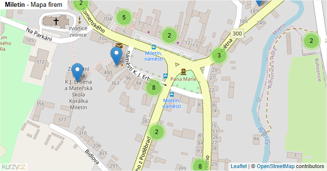 Miletín - mapa firem