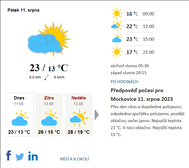 Modrá-Liberec, mapa trasy