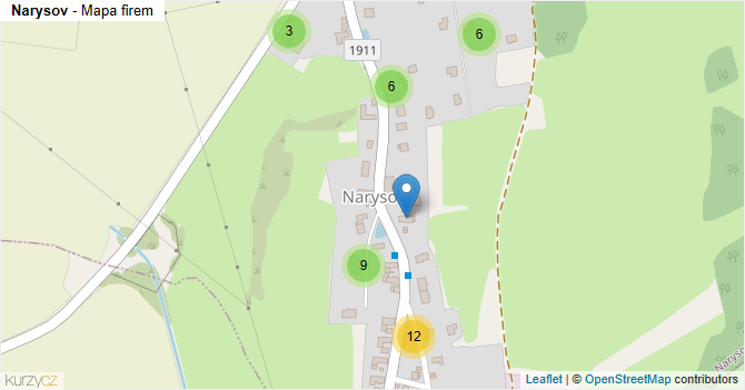 Narysov - mapa firem