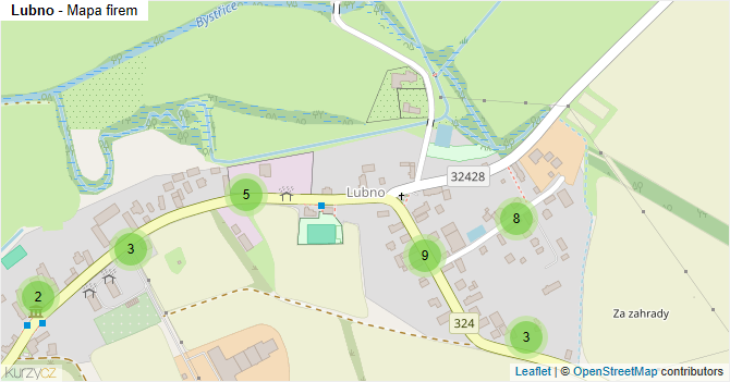 Lubno - mapa firem