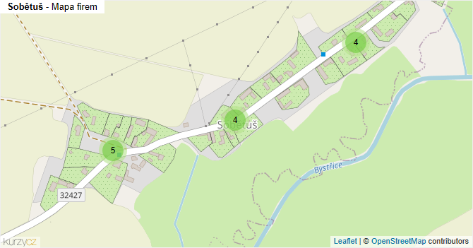 Sobětuš - mapa firem