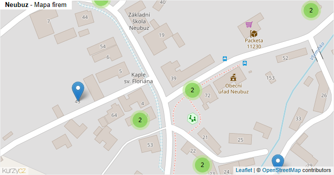 Neubuz - mapa firem