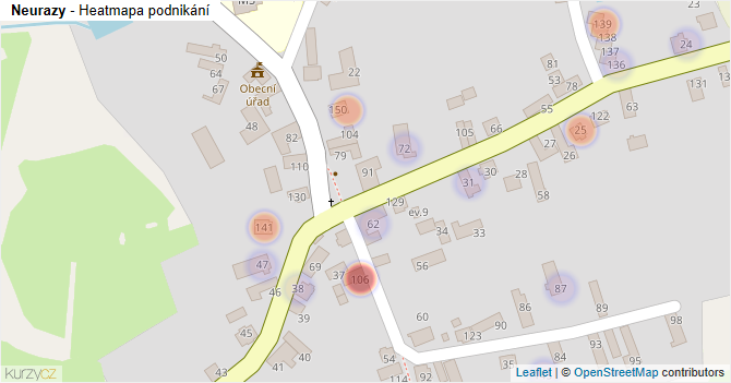 Neurazy - mapa podnikání