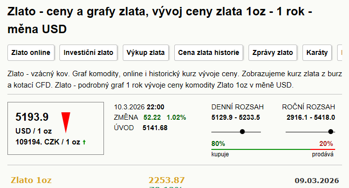 Níhov-Mělník, mapa trasy