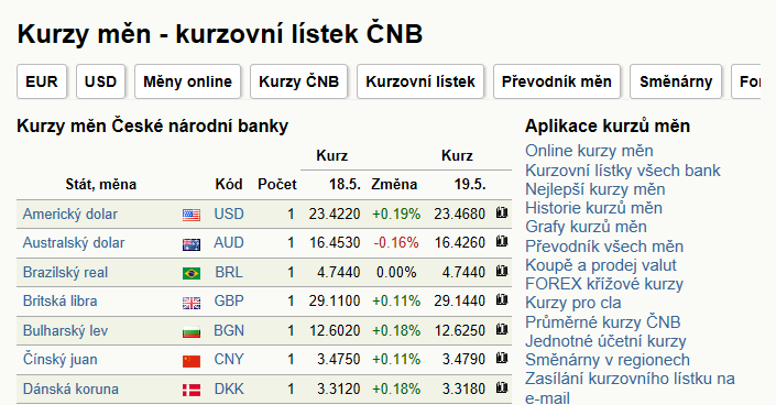 V Aleji v obci Nová Ves pod Pleší - mapa ulice