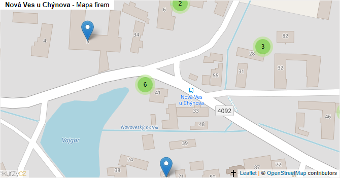 Nová Ves u Chýnova - mapa firem
