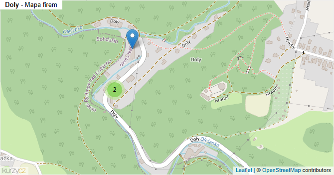 Doly - mapa firem