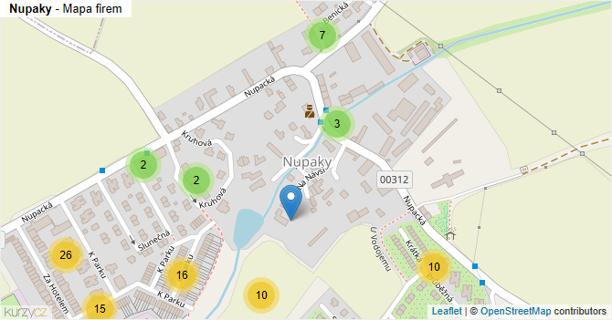 Nupaky - mapa firem